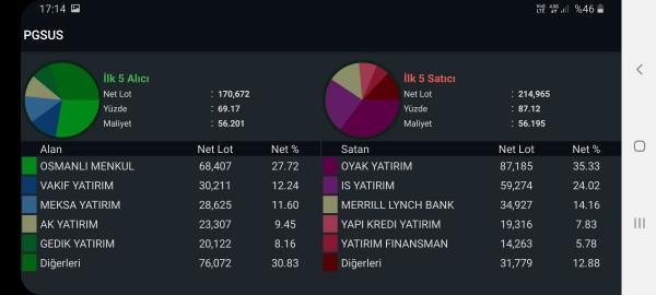 Pgsus Hisse Yorum Sohbet Ve Analizi 23 Haziran Sali 2020 Finanscepte