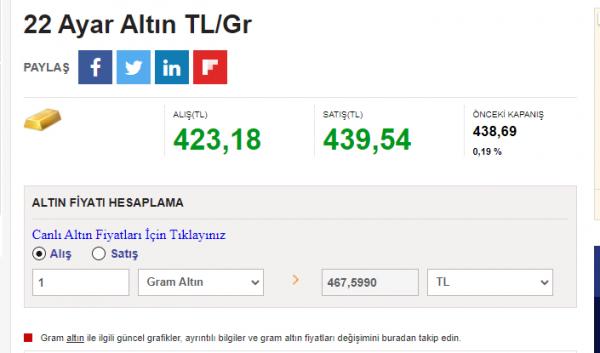Altin Fiyatlari Ceyrek Altin Gram Altin Alis Satis Ne Kadar