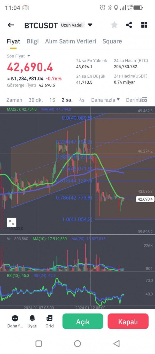 Bitcoin ( BTC-TRY ) Yorum ve Analizi ~ 15 Ocak Pazartesi 2024 [FinansCepte]