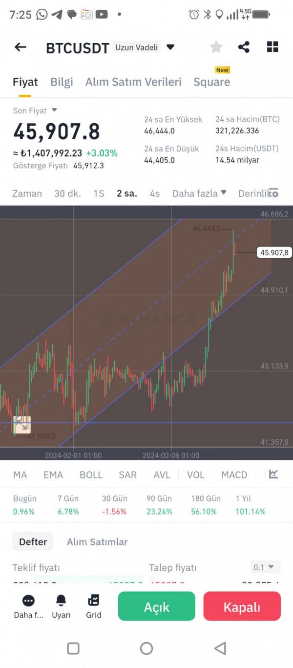 Güncel BitCoin [BTC] Yorumları ~ 09 Şubat Cuma 2024 [FinansCepte]