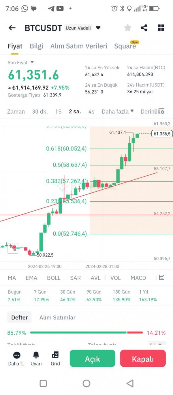 Bitcoin ( BTC-TRY ) Yorum ve Analizi ~ 28 Şubat Çarşamba 2024 [FinansCepte]